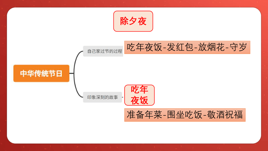 部编版语文三年级下册综合性学习：中华传统节日  课件（共20张PPT）