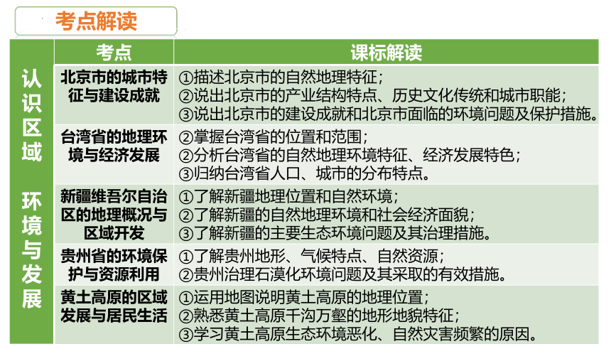 第八章 认识区域：环境与发展（复习课件）-2022-2023学年八年级地理下学期期中期末考点大串讲（湘教版）（共54张PPT）