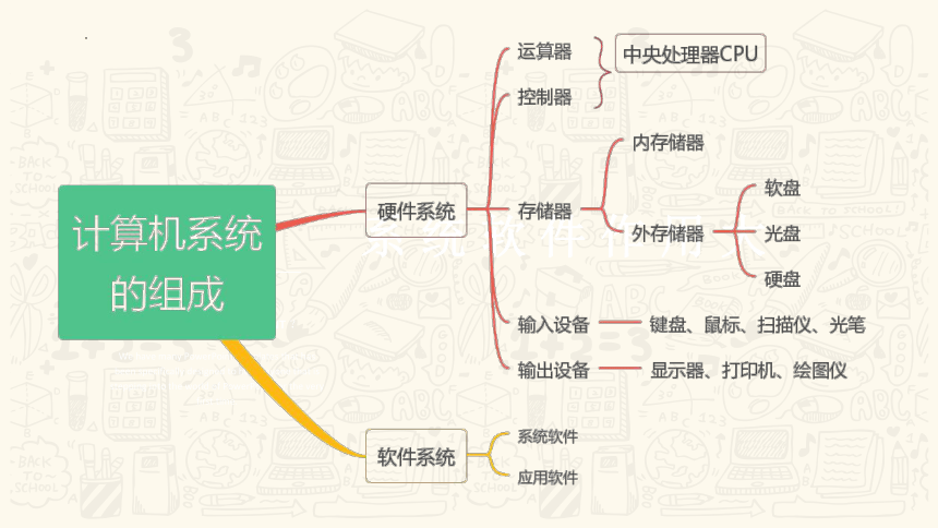 1.2.1系统软件作用大 课件(共19张PPT)中图版（2016）初中信息技术七年级上册