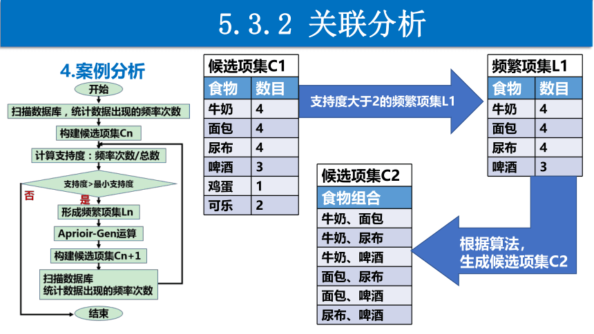 5.3 数据分析 第2课时　课件(共26张PPT) 2022—2023学年高中信息技术粤教版（2019）必修1