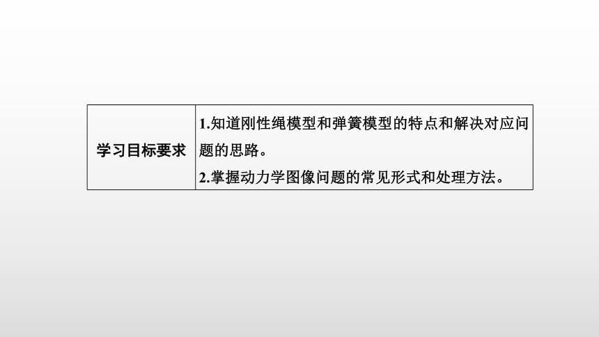 教科版（2019）高中物理 必修第一册 专题拓展课五 瞬时加速度问题和动力学图像问题课件