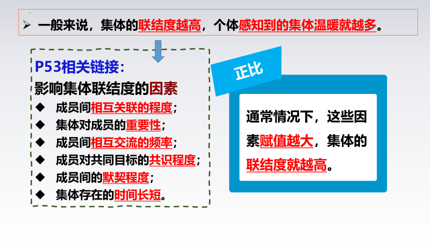 6.1 集体生活邀请我 课件(共30张PPT)-2023-2024学年统编版道德与法治七年级下册