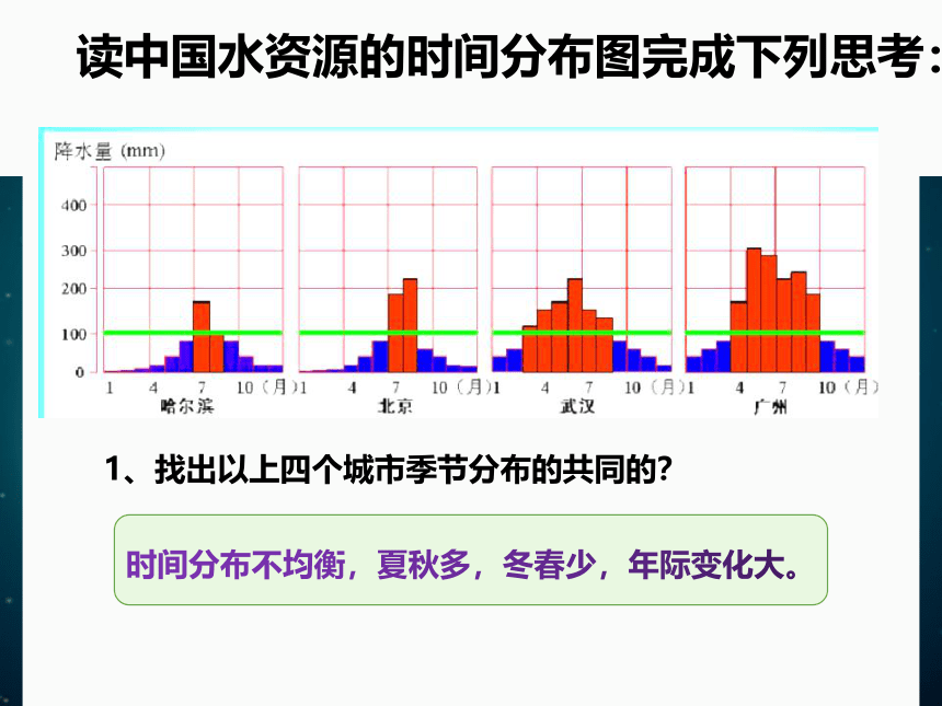 3.3水资源的合理利用课件（24张）