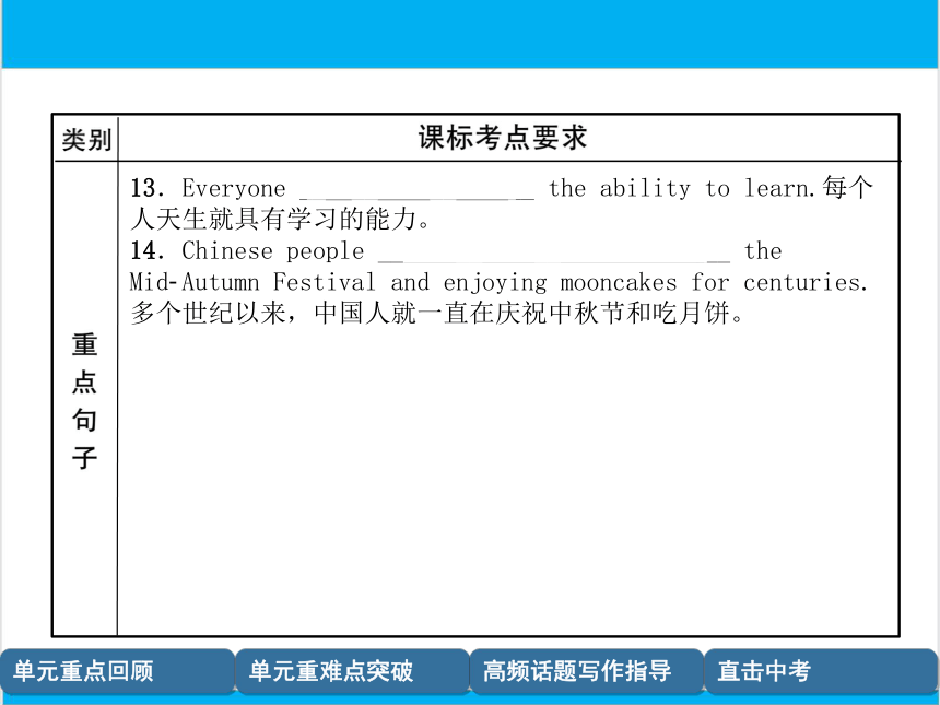 【中考英语】人教版九年级全册 Units 1-2 复习课件