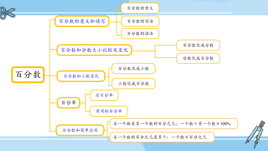 小学数学冀教版六年级上整理与评价 数与代数课件（46张PPT)