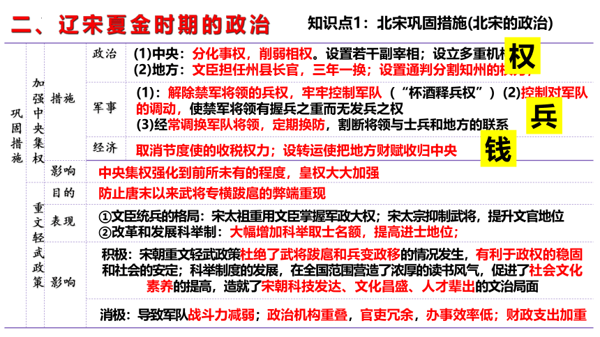 第二单元  辽宋夏金元时期民族关系发展和社会变化 课件  2022-2023学年七年级历史下册期末核心知识精品课件