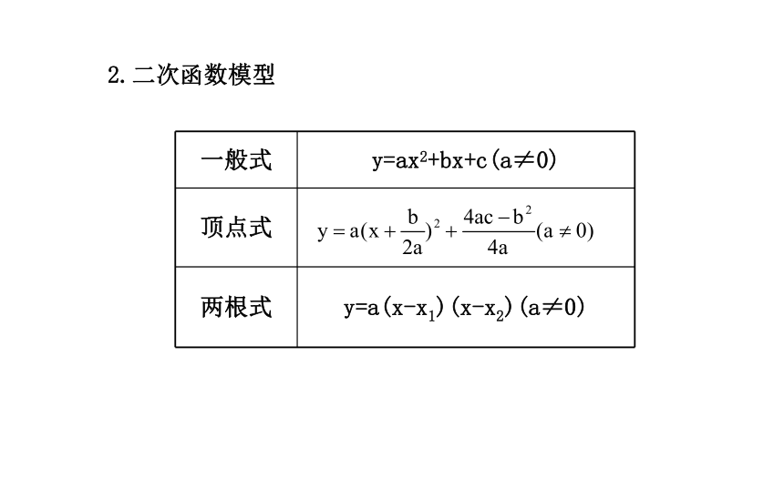 【人教版】中职数学（基础模块）上册：3.2《一次函数和二次函数》 （2）(共51张PPT)