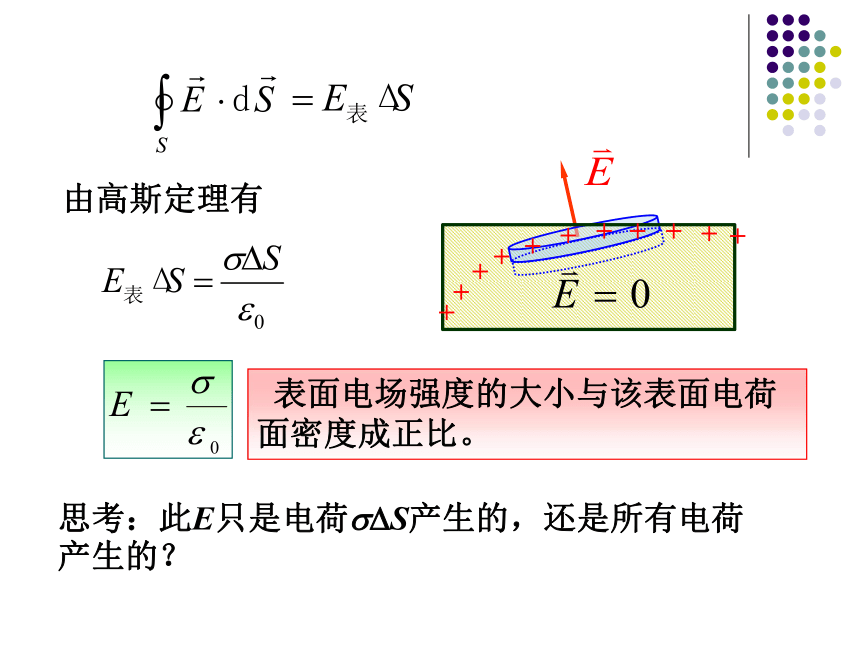 7.1静电场中的导体 课件-2020-2021学年高中物理竞赛23张PPT