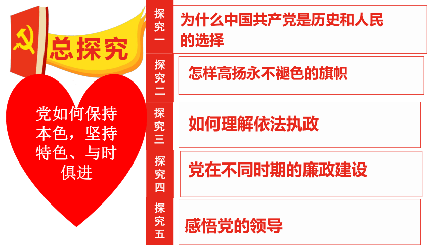 综合探究一： 始终走在时代前列的中国共产党 课件（30张ppt+1视频）-2021-2022学年高中政治统编版必修三政治与法治