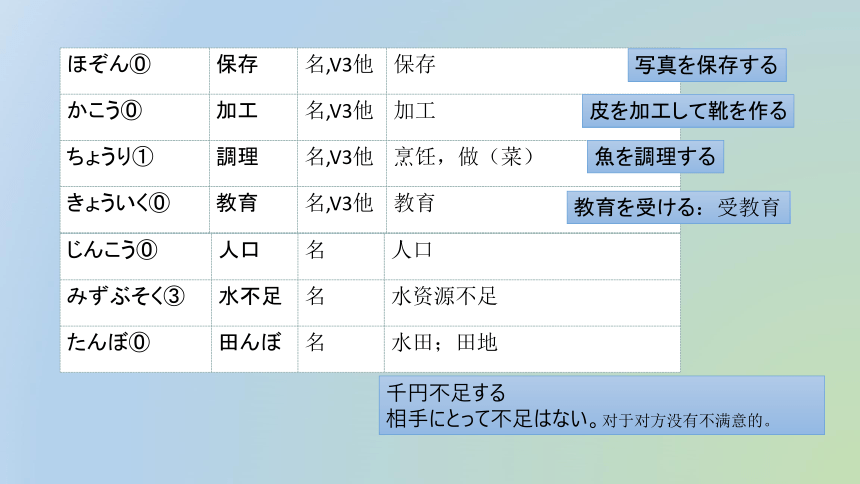 第7課step1三つの節約课件（37张）