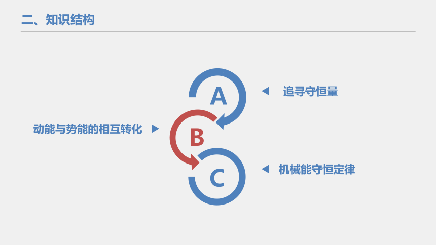 8.4机械能守恒定律说课 课件(共24张PPT)高一下学期物理人教版（2019）必修第二册