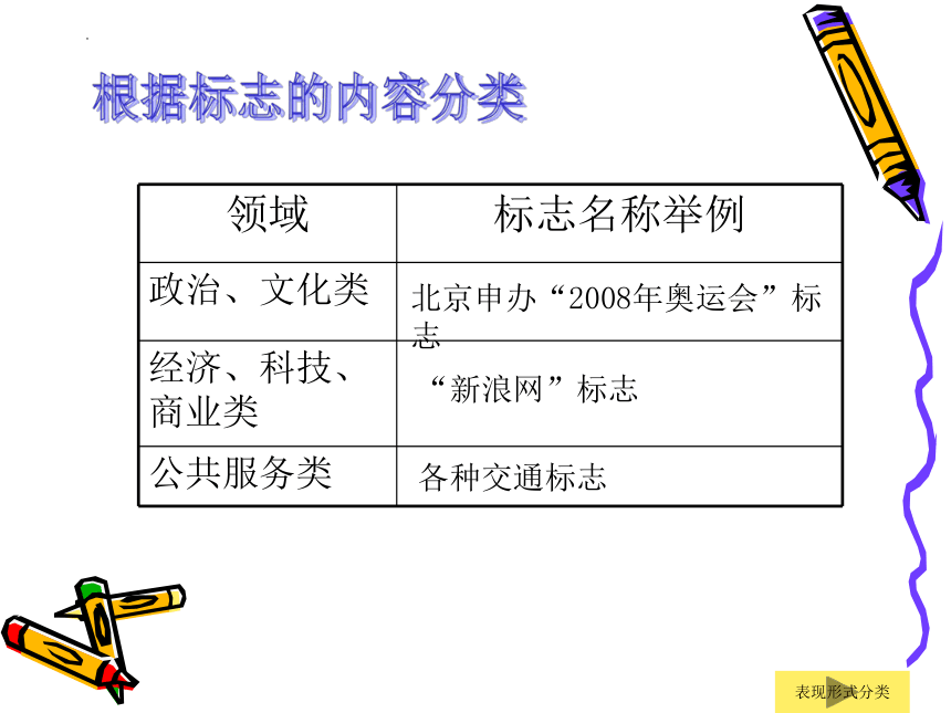 生活中的标志  课件(共29张PPT) 蒙沪版二年级上册综合实践活动