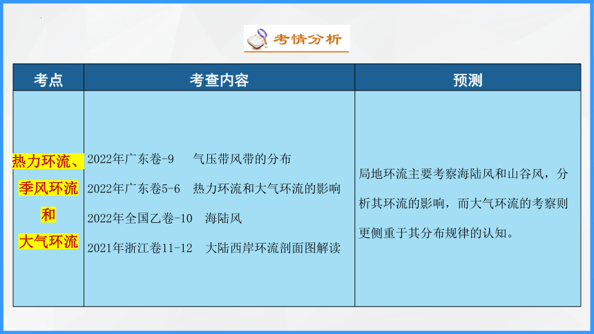 专题三  大气运动规律   考点二   大气运动和降水课件(共65张PPT)