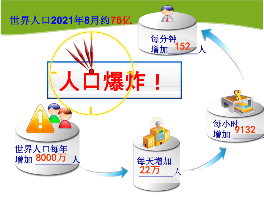 2021-2022学年商务星球版地理七年级上册 5.1世界的人口课件（共42张PPT）