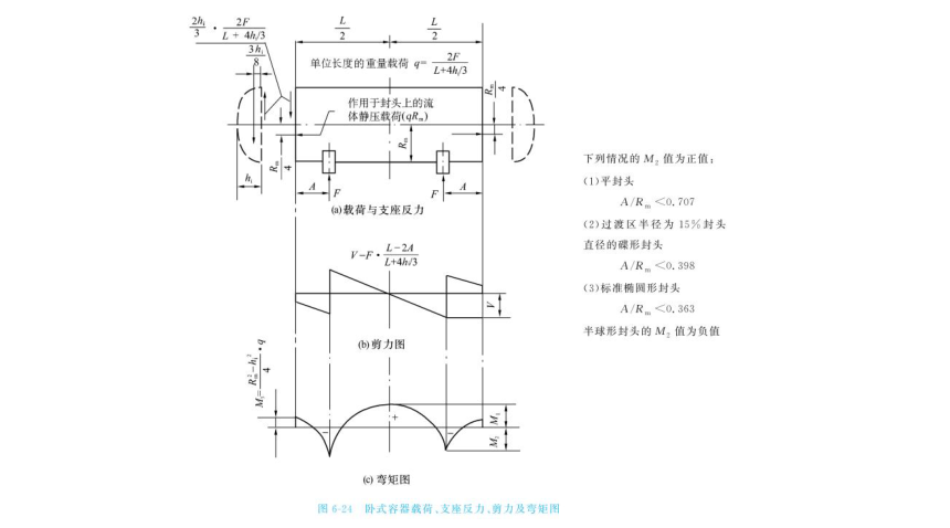 第6章 容器零部件_2  化工设备机械基础（第八版）（大连理工版） 同步课件(共30张PPT)