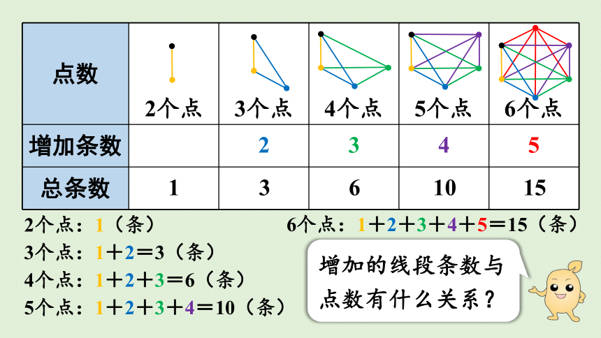 人教版六年级数学下册 6总复习 4数学思考 第1课时  数学思考（1）(课件共17张PPT)