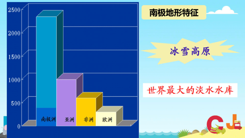 第十章极地地区课件(共19张PPT)2022-2023学年人教版地理七年级下册