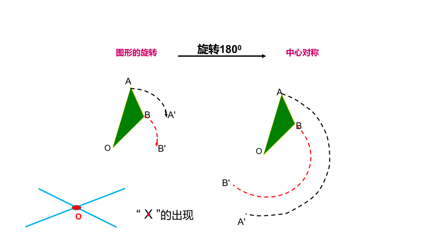 第五章 特殊平行四边形章末复习----构造平行四边形（PPT23张）