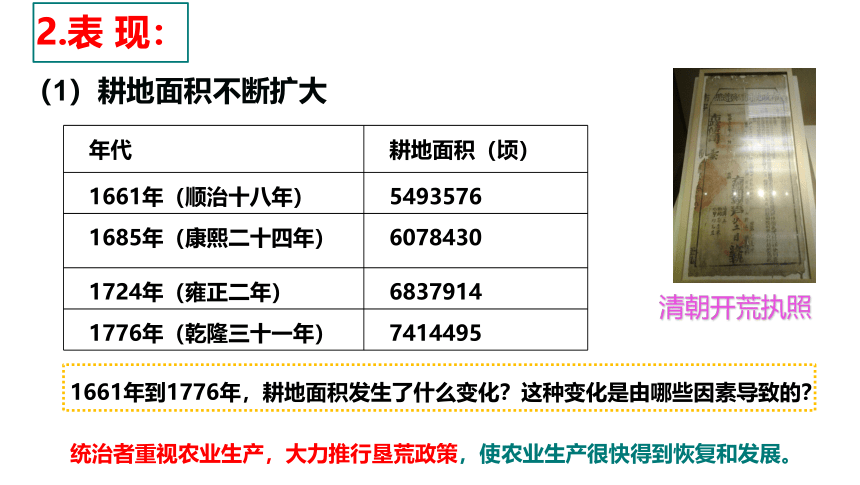 人教部编版七年级历史下册第19课 清朝前期社会经济的发展 课件（28张PPT）