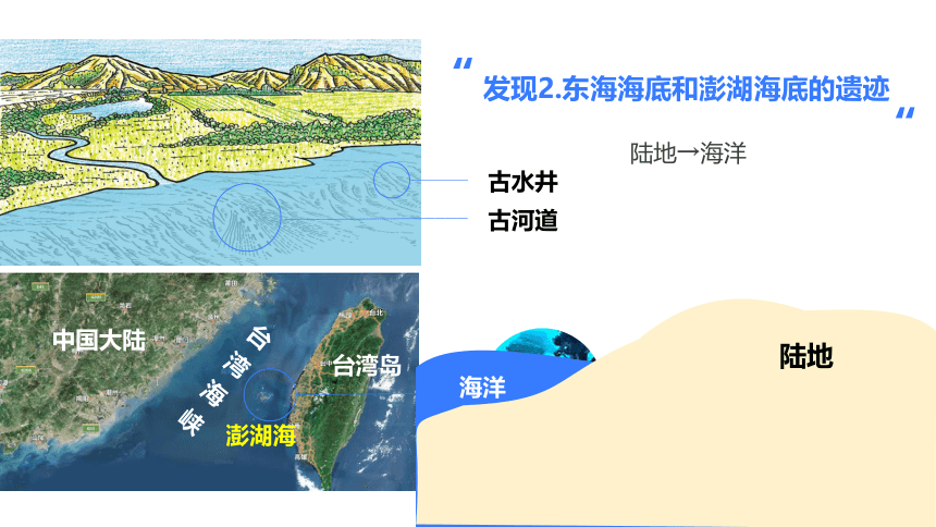 沪教版（上海）六年级地理第二学期：《2.3海陆的变迁》课件(共32张PPT)