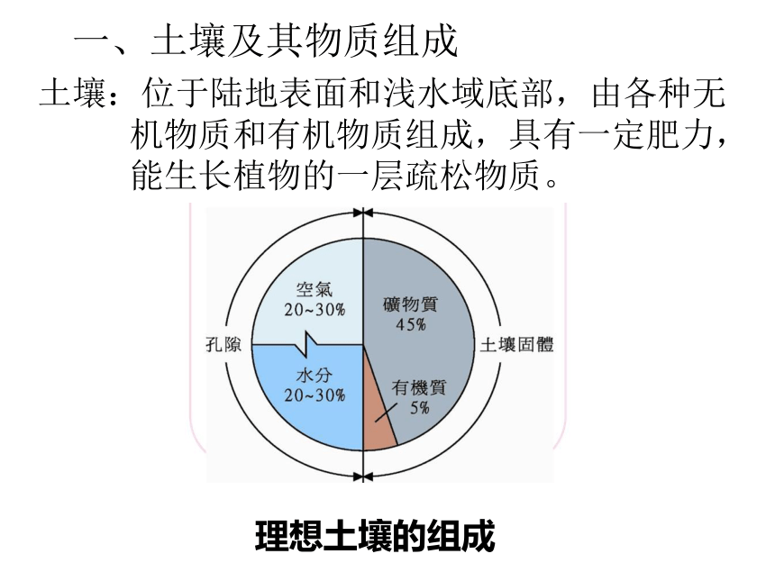 2.6土壤的主要形成因素课件(共19张PPT)