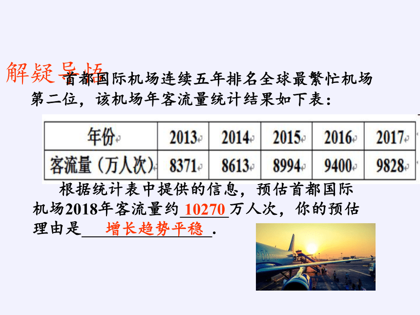 苏科版九年级下册8.3 统计分析帮你做预测  课件(共15张PPT)