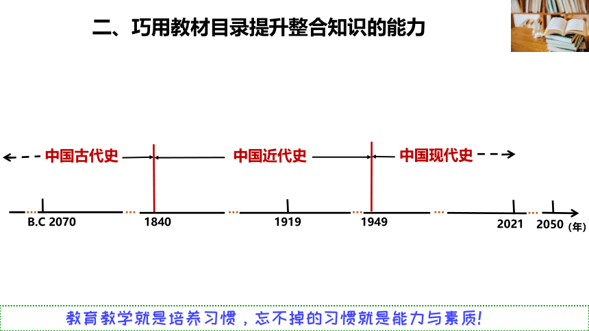 （公开课讲座）社会法治中考复习方法指导——高屋建瓴，提升学习力 课件