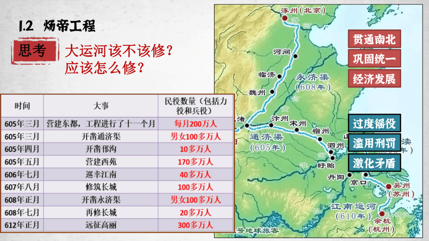 纲要（上）第6课 从隋唐盛世到五代十国 课件（38张PPT）