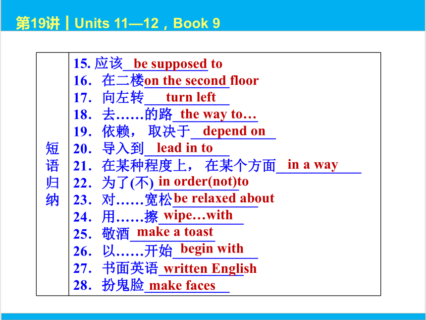 2022中考英语一轮复习PPT课件 第19课时 Units 11—12，Book 9