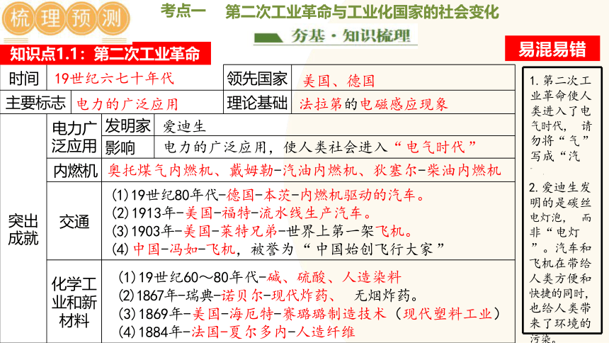 第二次工业革命和近代科学文化-2024年初中中考历史复习课件(共32张PPT)