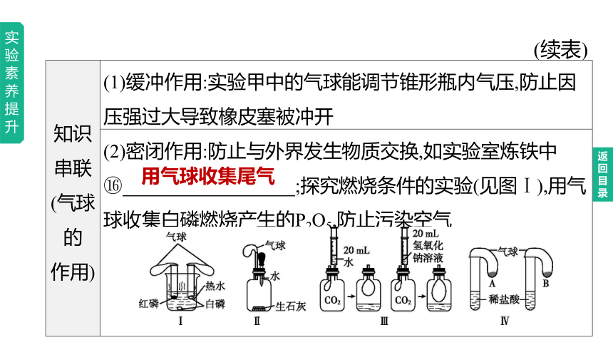 2023年中考化学一轮复习课件 第05单元　定量研究化学反应（鲁教版）(共50张PPT)