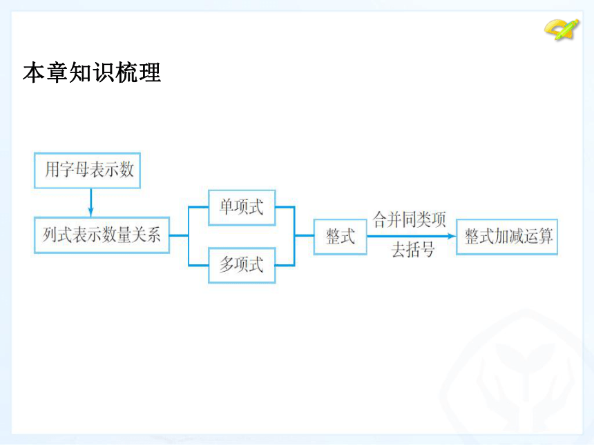 沪科版七年级上册数学 2.2.3整式加减 复习 课件(共21张PPT)