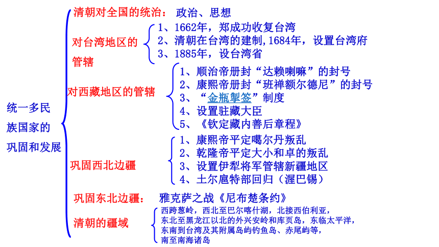 人教部编版七年级历史下册第19课 清朝前期社会经济的发展 课件（28张PPT）