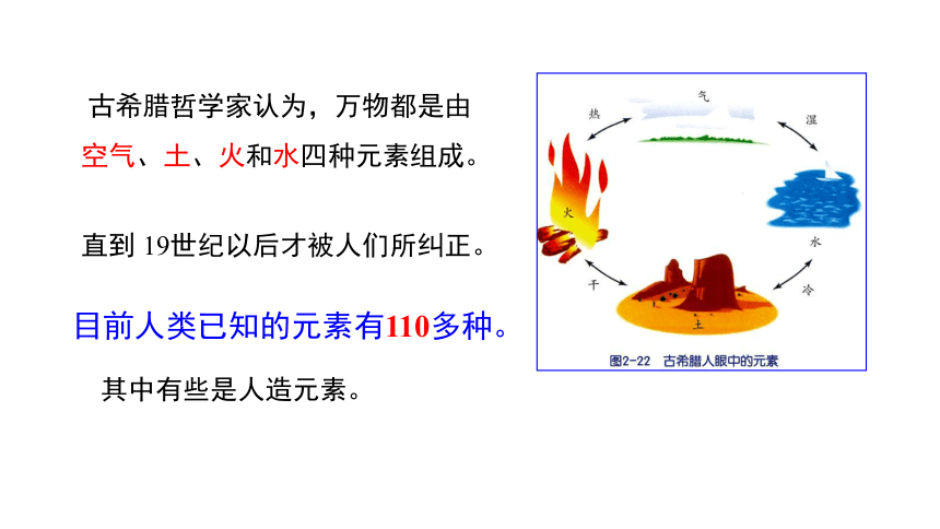 2.4组成物质的元素(课件 17张PPT)