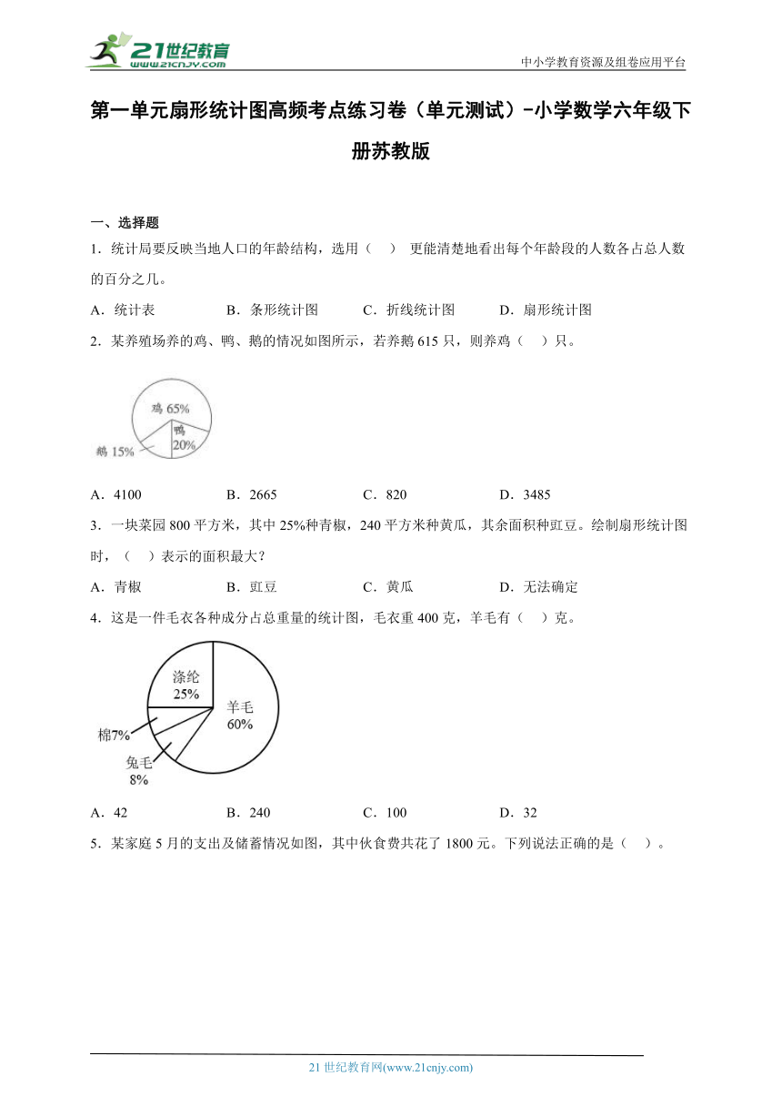 第一单元扇形统计图高频考点练习卷（单元测试）-小学数学六年级下册苏教版（含答案）