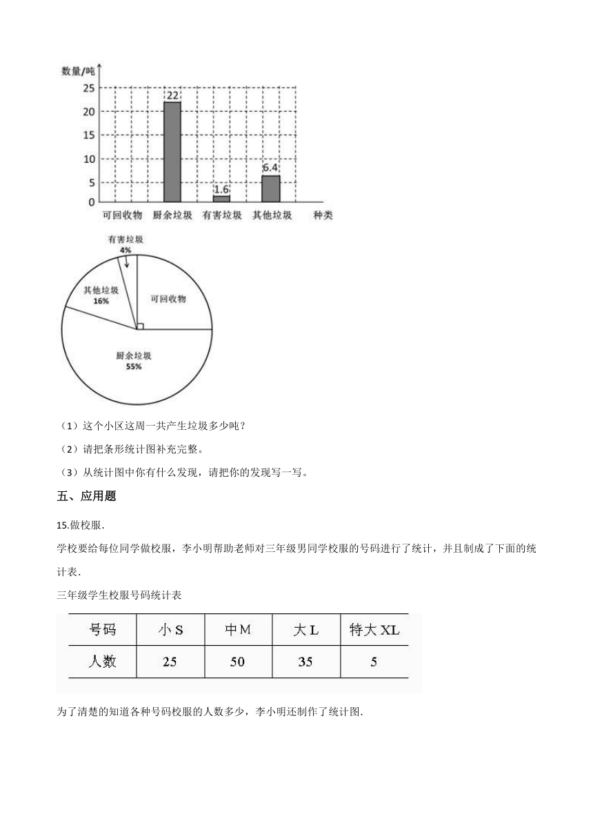 四年级上册数学单元测试-8.条形统计图   北京版（含答案）