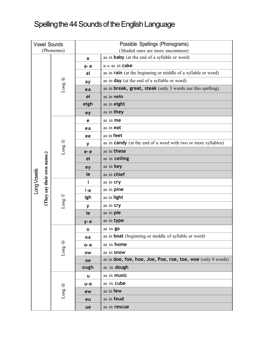 自然拼读发音规则：字母字母组合拼读表（PDF版）