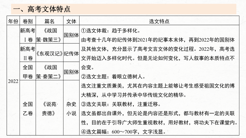 2024届高考一轮复习语文课件（新高考人教版）板块五　文言文阅读(共76张PPT) 41　理解文言实词（一）——词分古今，义究源流