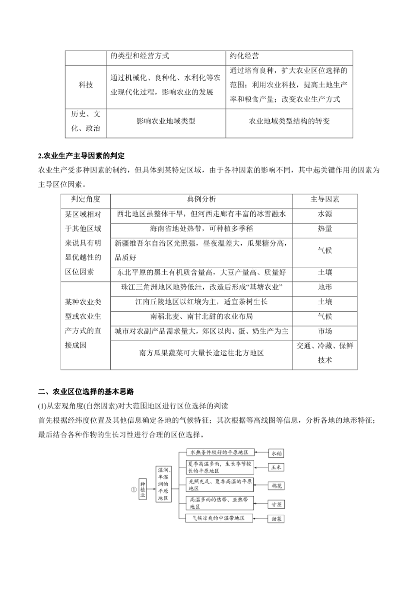 （新教材人教2019版必修2）高中地理必背知识点 第三章 产业区位因素（填空版+背诵版）