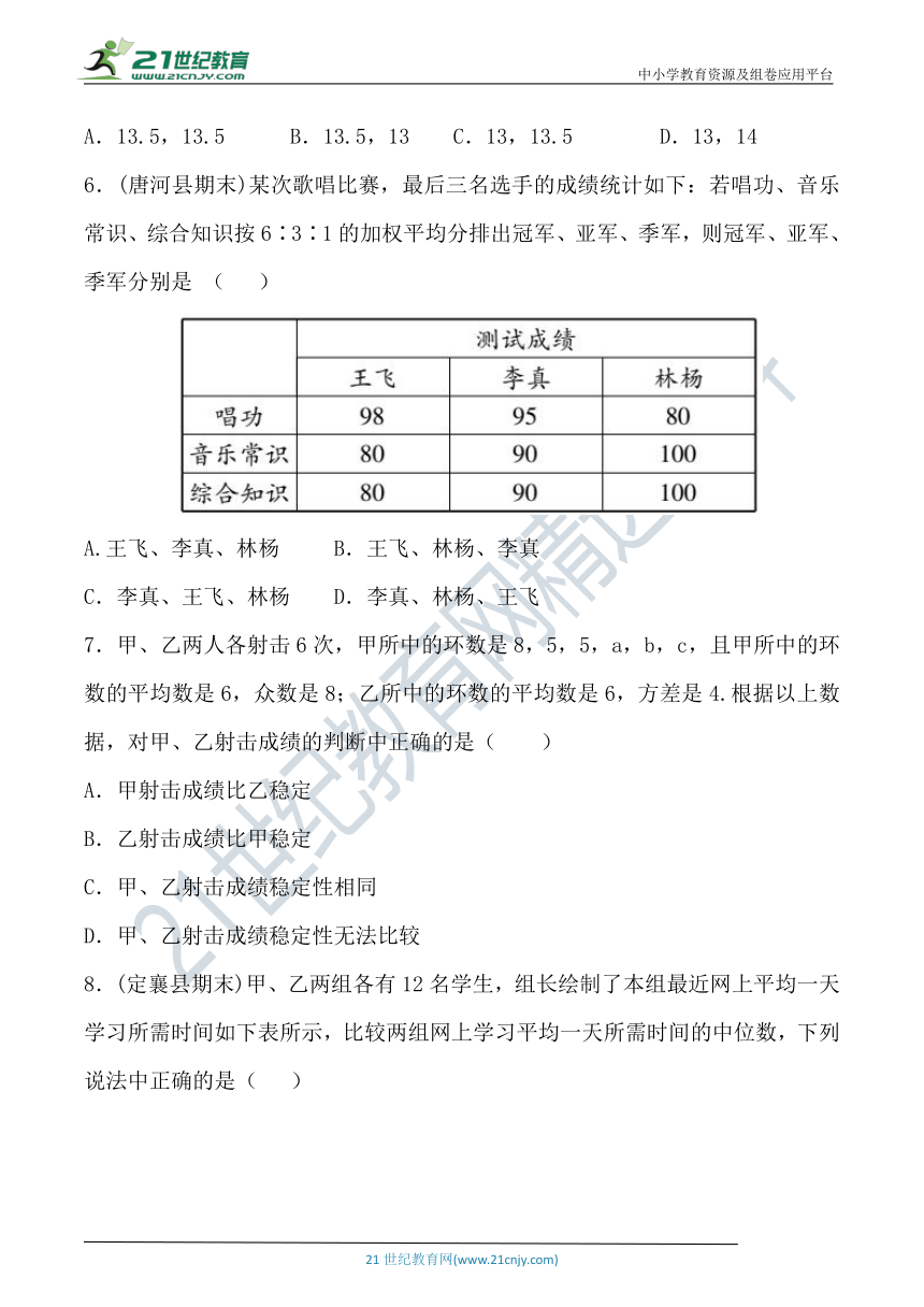 第6章 数据的分析达标检测卷（含答案）