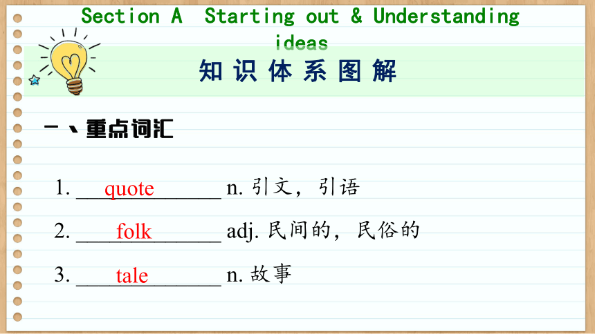 外研版（2019）选择性必修 第一册  Starting out & Understanding ideas课件(共105张PPT)