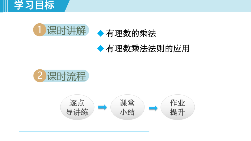 湘教版七年级上册数学第1章 有理数 1.5.1有理数的乘法 课件（共22张PPT）