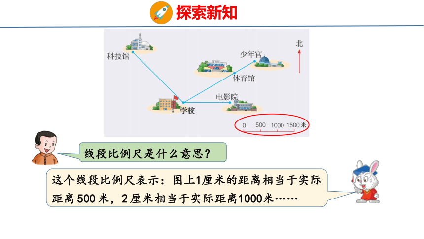 6.5 认识线段比例尺、确定物体位置课件六年级上册数学冀教版(共19张PPT)