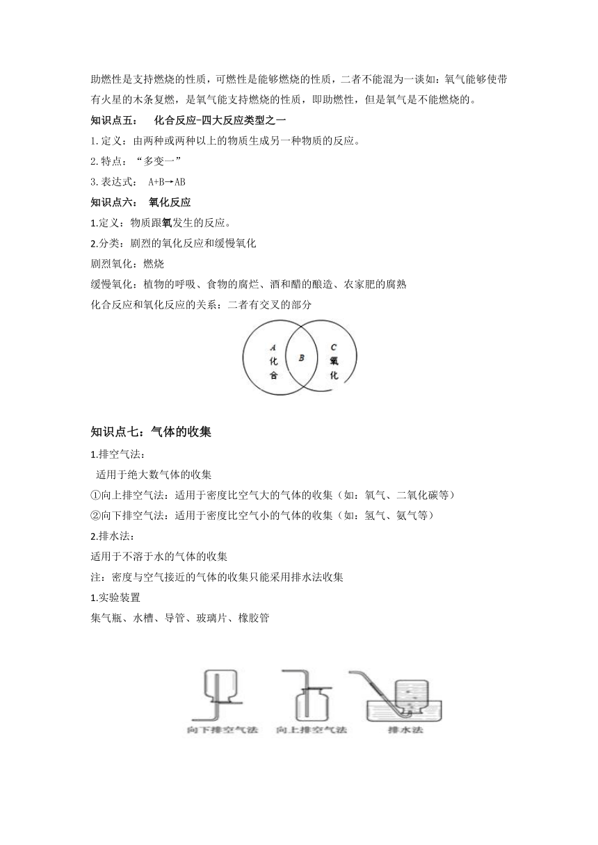 2022年中考化学一轮复习——我们周围的空气教学讲义