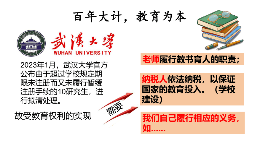 （核心素养目标）4.2依法履行义务 课件（共36张PPT）