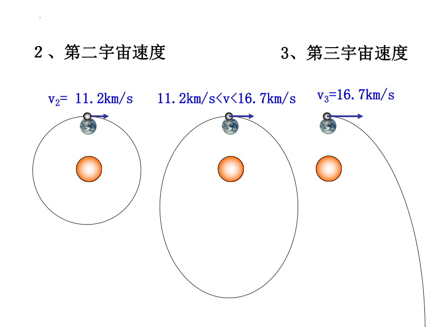 7.4宇宙航行课件 (共53张PPT)高一下学期物理人教版（2019）必修第二册