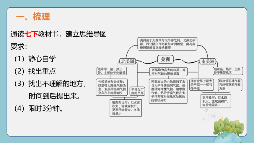 2024年中考地理复习： 南、北美洲（课件25张）