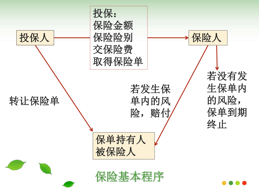 国际贸易实务（机械工业出版社） 第11讲 海洋运输货物保险条款 课件(共72张PPT)