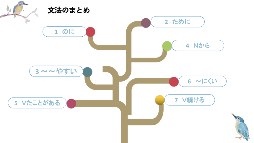 第7課 三つの節約 课件（57张）