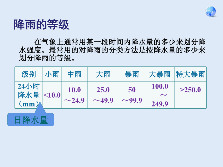 人教版七年级地理上册第三章第三节降水的变化与分布（共48张PPT）